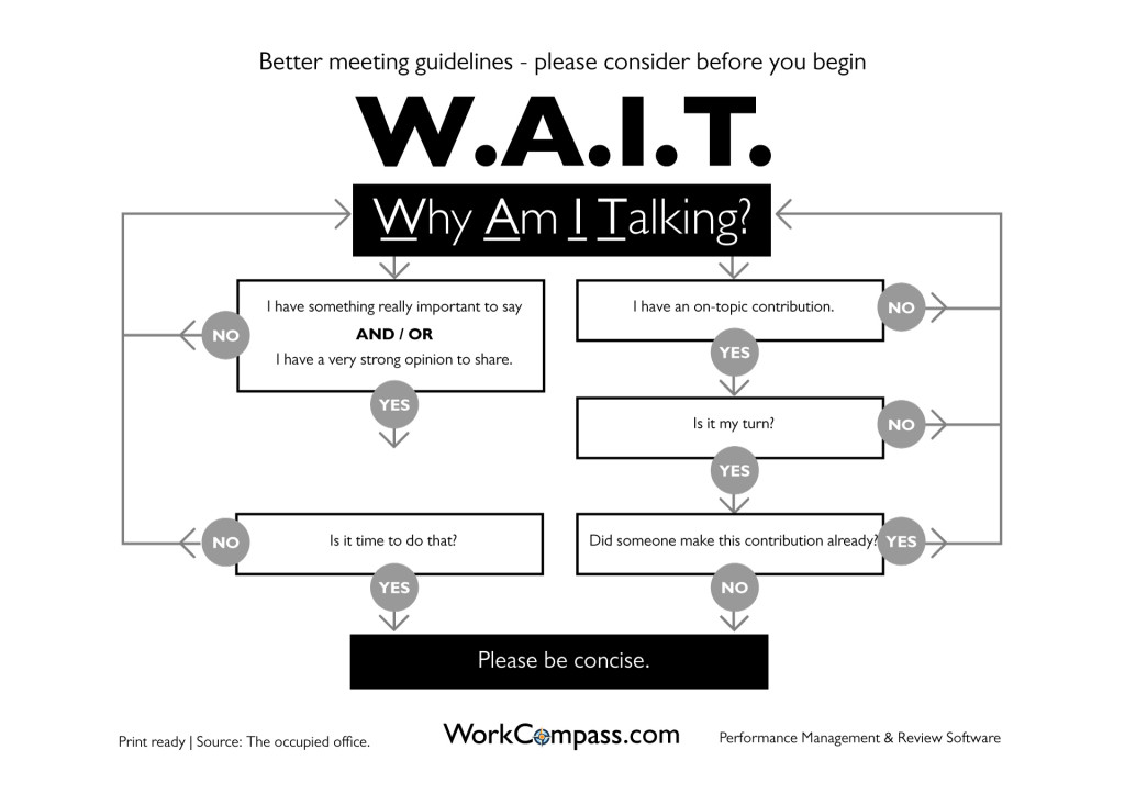Better-Meeting-Rules-FlowChart-WAIT-Why-Am-I-Talking