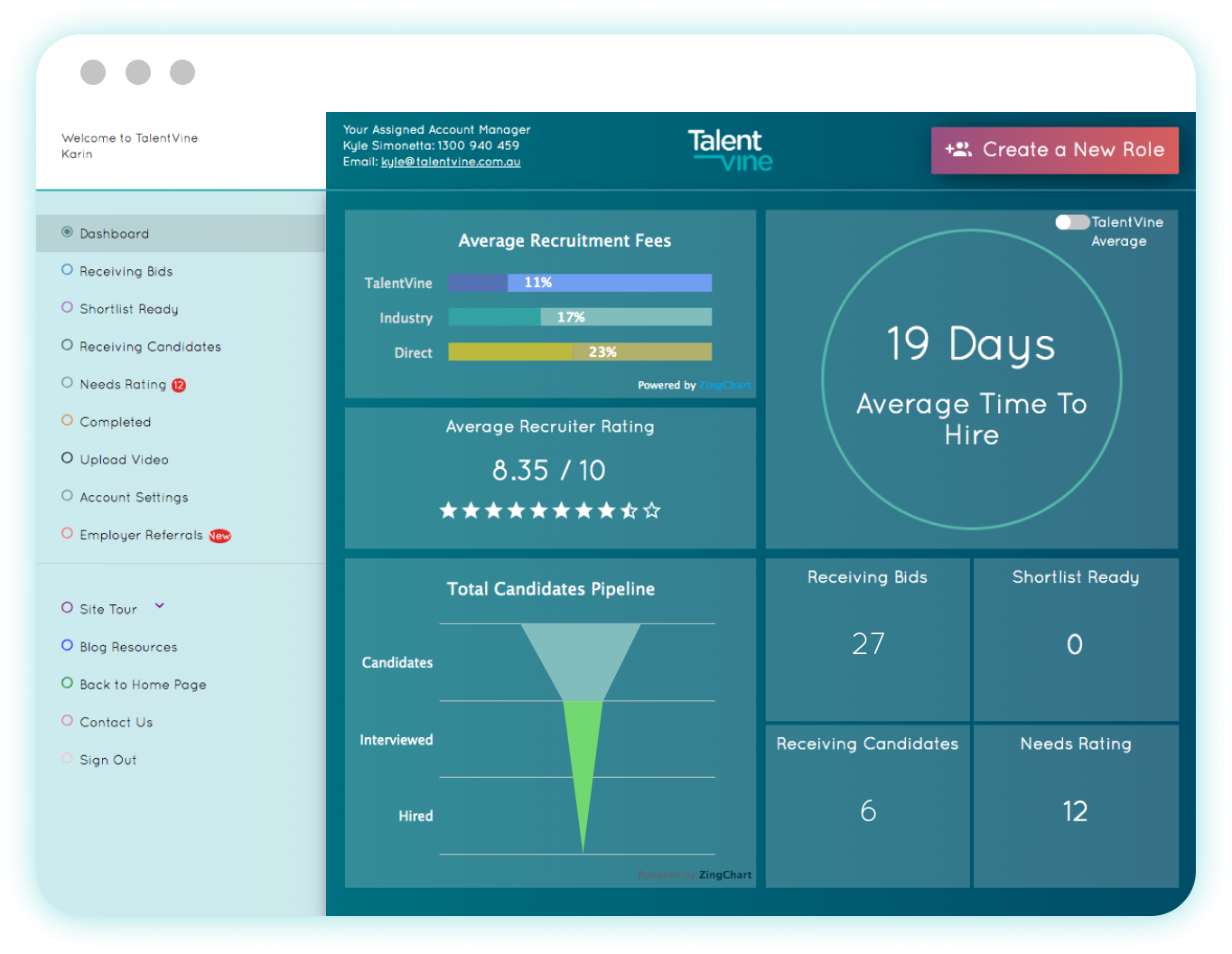 Morden and Beautiful TalentVine Platform's Dashboard User Interface