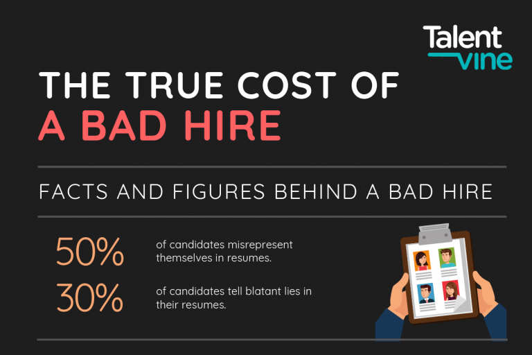 the cost of a bad hire, facts and figures behind a bad hire, why do companies make bad hires? how to avoid making a bad hire?