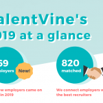 TalentVine's 2019 at a glance