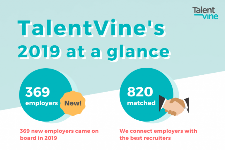 TalentVine's 2019 at a glance