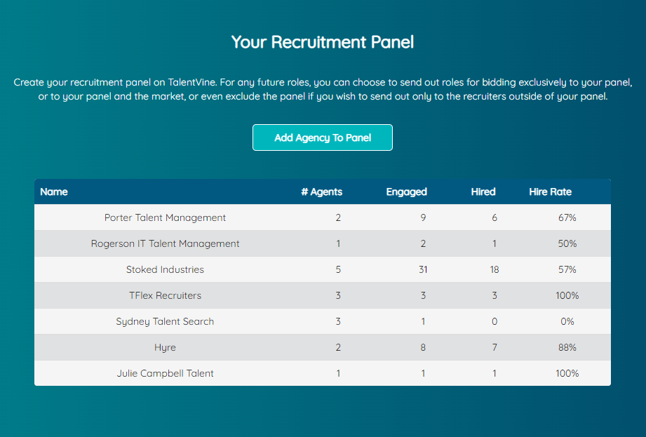 Recruitment Panels
